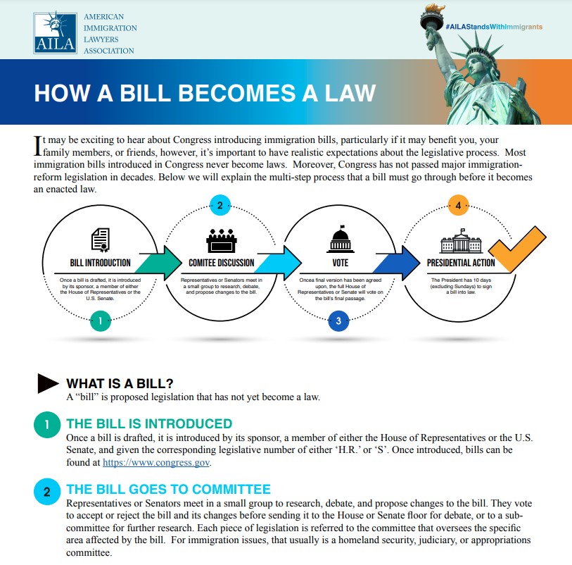 How A Bill Becomes Law | Law Office of Jessie M. Thomas