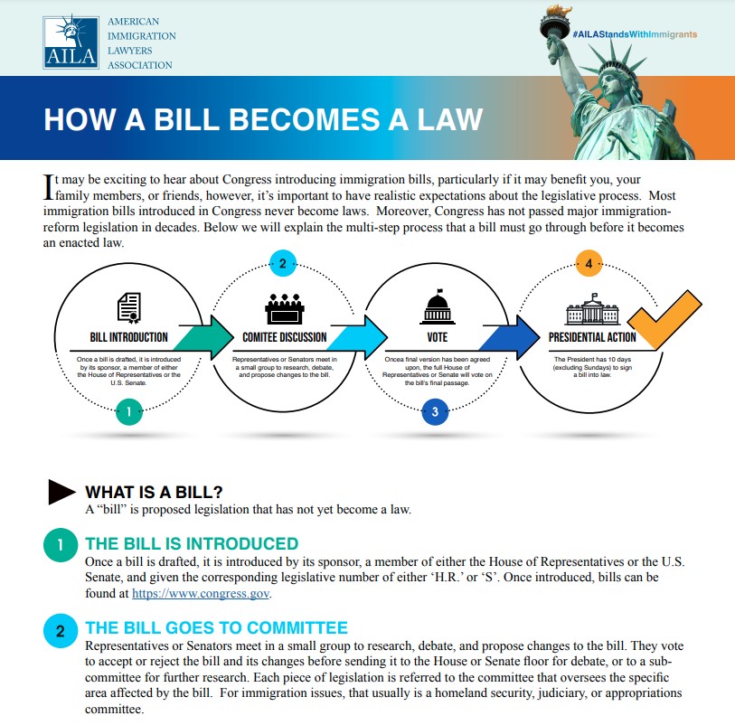 u s congress legislative process